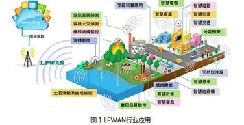 物聯網技術研發(fā)中的無線通信技術 連接萬物的無形脈絡
