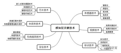 下一個十年的C位 物聯網產業(yè)全景與技術研發(fā)前沿解析