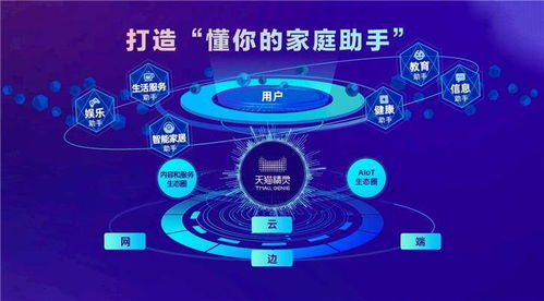天貓精靈四款新品齊發(fā) 高音質與大尺寸齊飛，引領物聯網智能生活新體驗