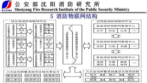 物聯網消防新趨勢 末端技術與產品引領行業(yè)變革，技術研發(fā)構筑智慧核心