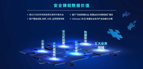 明朝萬達獲中網投與國投聯(lián)合投資，國家數(shù)據安全守衛(wèi)者加速領跑大數(shù)據服務