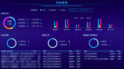 下城投與奇點云攜手打造「數(shù)智城投駕駛艙」，樹立城市投資管理數(shù)字化轉型新標桿